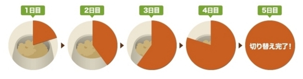 カナガンドッグフード口コミ